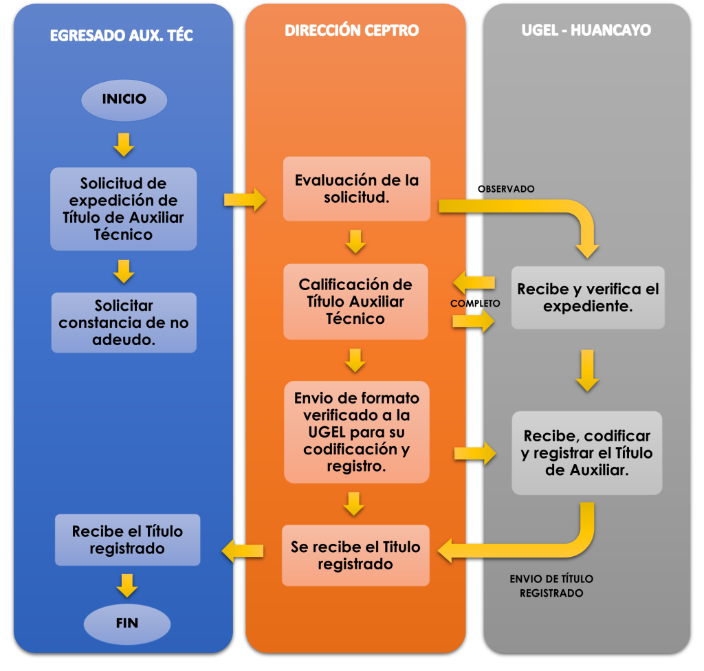 titulacion